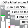 janelas da intranet abertas